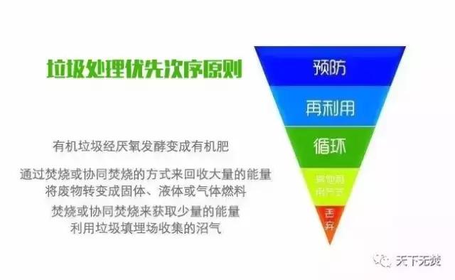 歐盟成員國將逐步取消垃圾焚燒補(bǔ)貼，明確垃圾分類回收優(yōu)先于焚燒