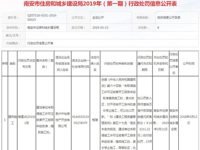 泉州一房企擅自施工被罰10萬，南安垃圾焚燒發(fā)電廠改造選址公示
