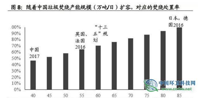 垃圾焚燒產(chǎn)業(yè)研究報(bào)告 垃圾焚燒產(chǎn)業(yè)研究報(bào)告