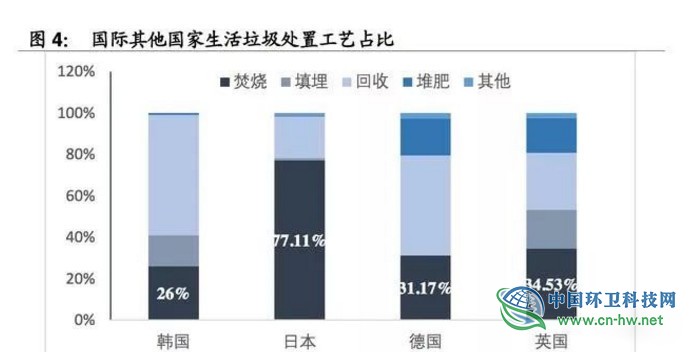 垃圾焚燒產(chǎn)業(yè)研究報(bào)告 垃圾焚燒產(chǎn)業(yè)研究報(bào)告
