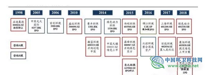 垃圾焚燒產(chǎn)業(yè)研究報(bào)告 垃圾焚燒產(chǎn)業(yè)研究報(bào)告