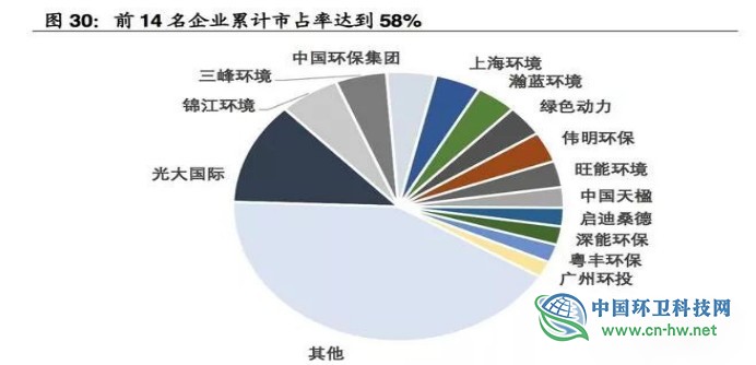 垃圾焚燒產(chǎn)業(yè)研究報(bào)告 垃圾焚燒產(chǎn)業(yè)研究報(bào)告